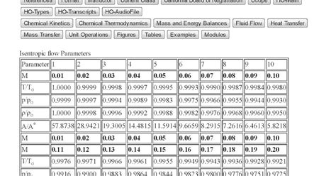 Reviewpe: Table 4.20 Isentropic Flow Parameters