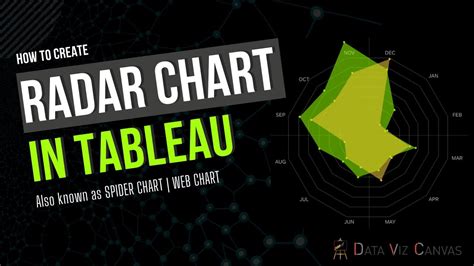 Radar Chart in Tableau - YouTube