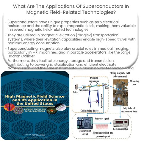 What are the applications of superconductors in magnetic field-related ...