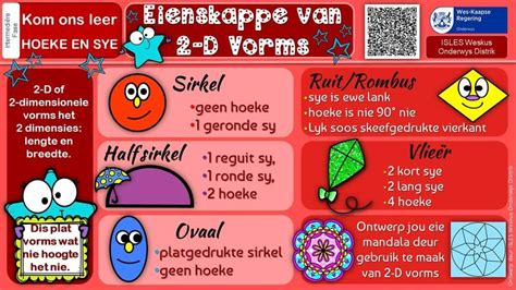 Eienskappe van 2-D vorms | Wiskunde, Regering