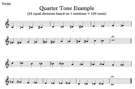 West meets East – Notation & playback of Quarter tone music using Sibelius – OF NOTE