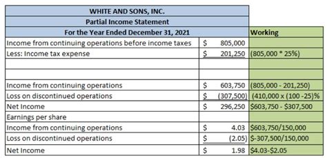 [Solved] The following are partial income statement account balances taken... | Course Hero