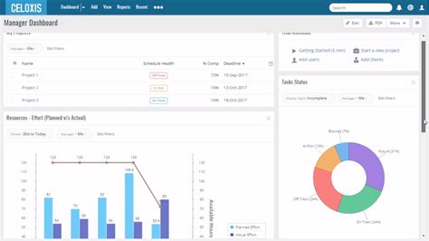 Celoxis Review - Pricing, Features, Screenshots and Exhuastive Overview!