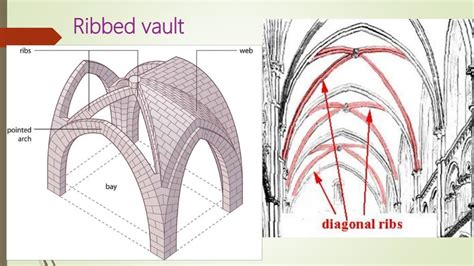 Arcuated stractures