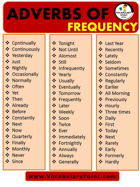 LIST OF ADVERBS OF FREQUENCY PDF - Vocabulary Point