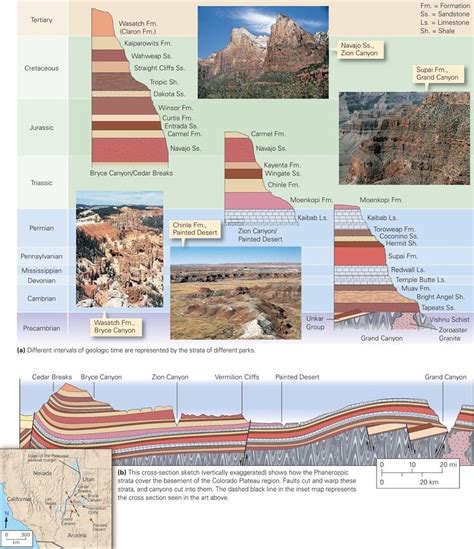 The Geologic Column ~ Learning Geology | Earth and space science, Geology, Earth from space