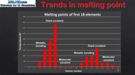 Melting And Boiling Point Periodic Table Trends | Cabinets Matttroy