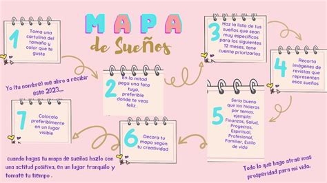 Mapa de sueños en 2023 | Proyectos de vida creativos, Mapas, Mapa de ...