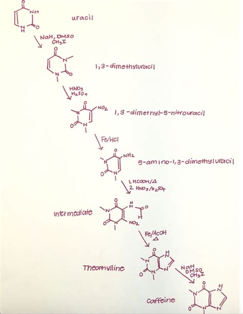 Pin de Usuario de Pinterest en Synthesis of Caffeine - Madison T ...