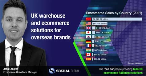 UK warehouse and ecommerce solutions for overseas brands - Spatial ...