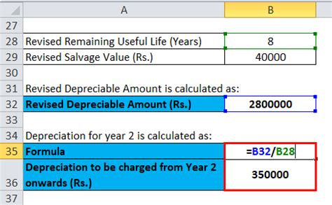 Straight Line Depreciation Formula | Calculator (Excel template)