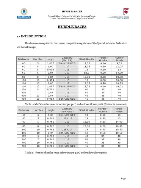 Hurdle Races | PDF | Anatomical Terms Of Motion