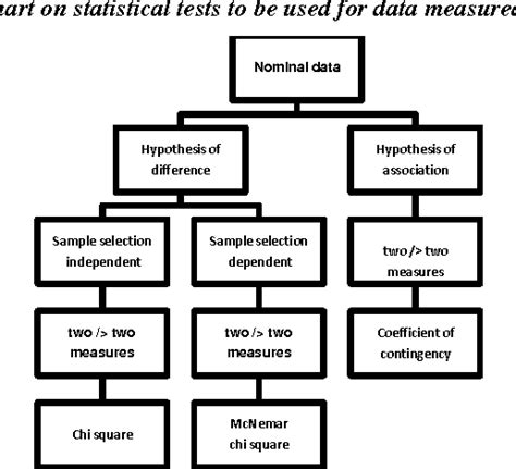 Choosing The Right Statistical Test Flow Chart - Chart Walls