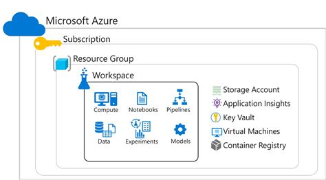 Introduction to Microsoft's Azure Services - Chisel Analytics