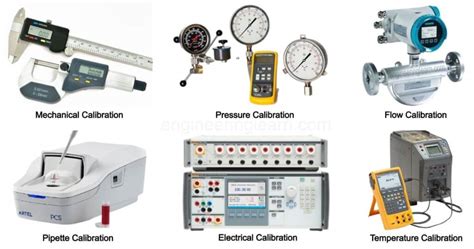 Types of Calibration: Definition, Purpose, Instrument & Examples [Explained with Details ...