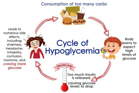 Hypoglycemia - Symptoms And Causes