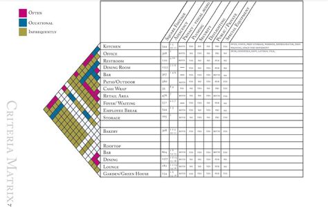 Architectural Programming Template