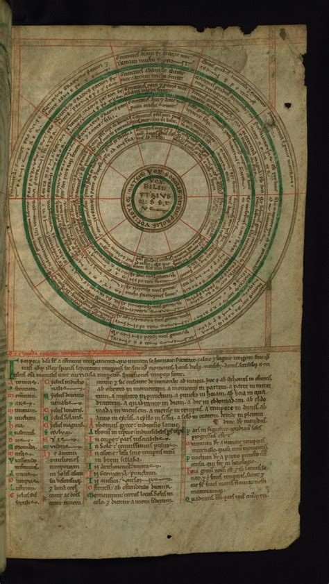 Consanguinity Chart | The Walters Art Museum