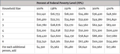 What Is The Income Limit For Aca Subsidies 2022 - 2022 Top Virals