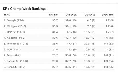 College Football Playoff Predictions: Who will win the National Title