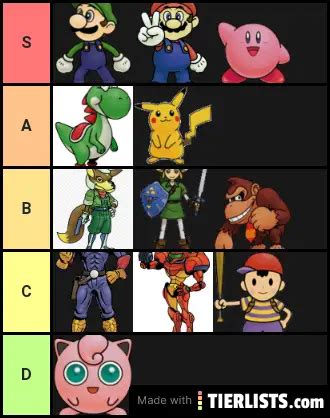 Smash 64 Tier List Maker - TierLists.com