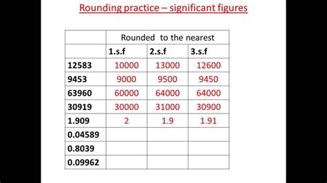 Rounding Practice significant figures - YouTube