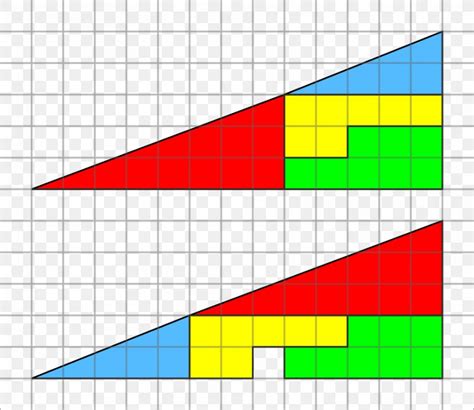 Missing Square Puzzle Mathematics Triangle, PNG, 886x768px, Missing Square Puzzle, Area, Diagram ...