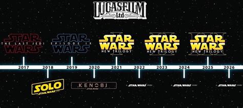 Disney Star Wars Movie Release Timeline - peterazx