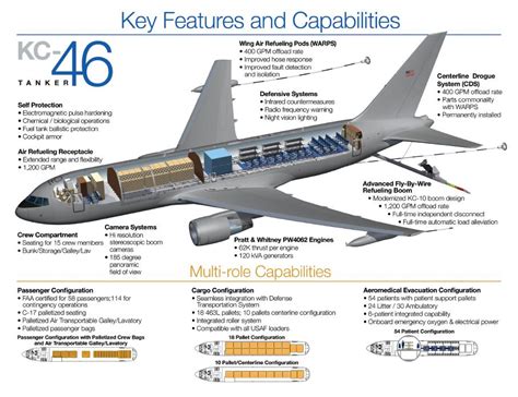 China's latest aircraft | Page 2