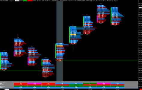 The best footPrint orderflow indicator for Sierra Chart – tradedevils-indicators