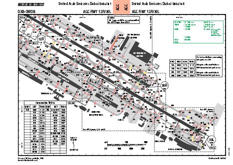 OMDB charts in AviaPlanner