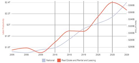 Real Estate Agent Statistics: 100+ Important Realtor Stats In 2024