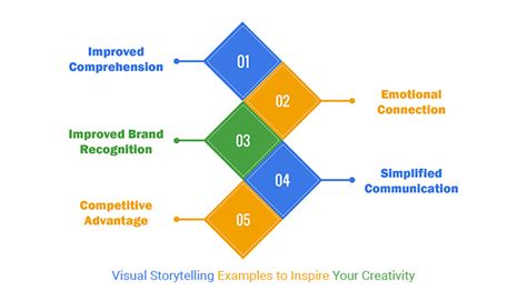 Visual Storytelling Examples to Inspire Your Creativity