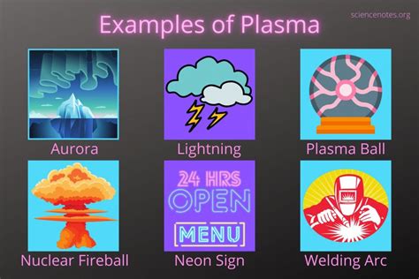 20 Examples of Plasma (Physics)