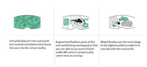 Differences between VR, AR and MR[2023]