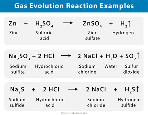 Examples Of Gas