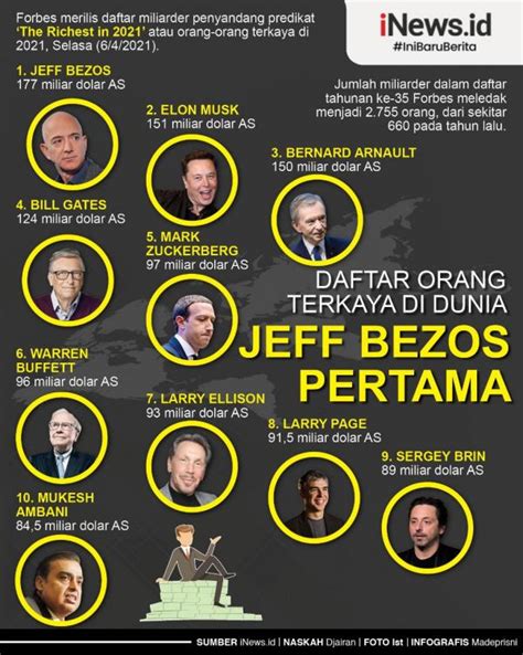 Daftar Artis Terkaya Di Dunia