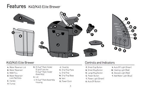 Keurig coffee maker parts diagram