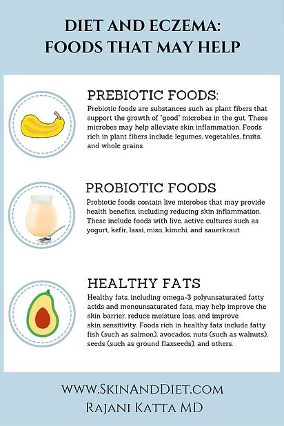 Diet and Eczema | Rajani Katta MD