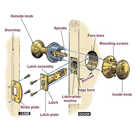 How to Install a Lockset - This Old House