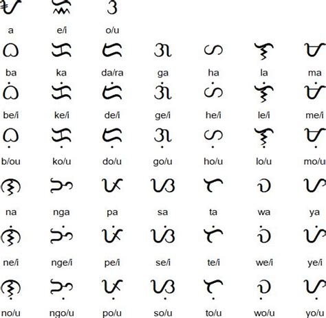 Baybayin alphabet | Baybayin, Filipino words, Sign language alphabet