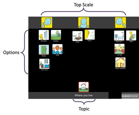 Having Better Conversations – Using Talking Mats Resources