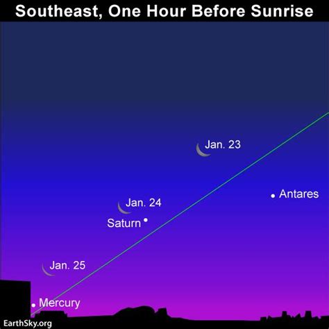 Night Sky Planets Northern Hemisphere