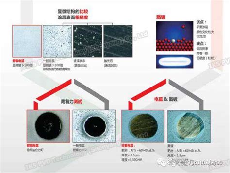 PVD Or CVD? How To Better Understand Coating Selection And Application? - News - IKS PVD ...