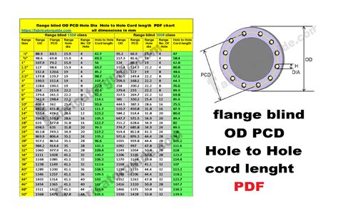 Piping blind flange dimention chart | flange OD PCD Hole chord length ...