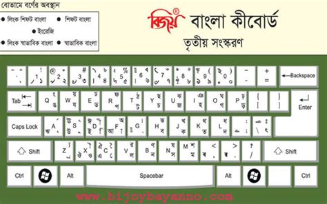 Bijoy 52 Full Version With Serial Key Download