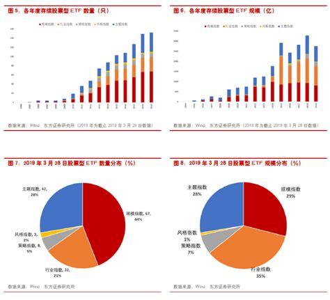 股票ETF投资指南 - ETF之家 - 指数基金投资者关心的话题都在这里 - ETF基金|基金定投|净值排名|入门指南