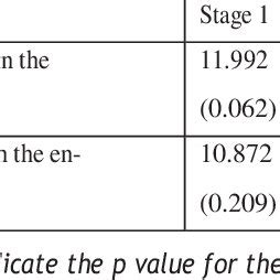 Conceptual model of Upper Echelons theory. Source: (Hiebl, 2014:225) | Download Scientific Diagram