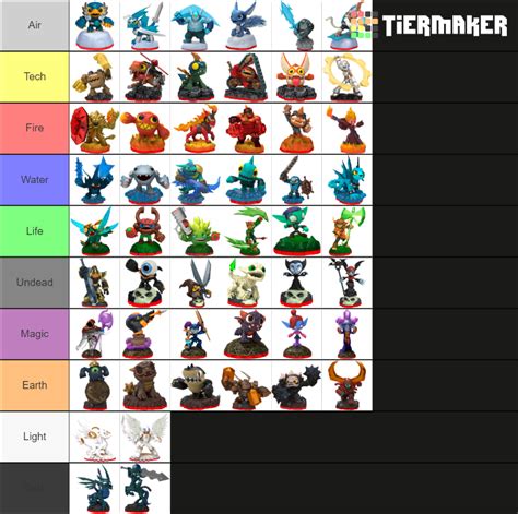 Skylanders Trap Team All Figures Tier List (Community Rankings) - TierMaker