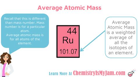 The Atom - Chemistry Is My Jam! | Electron configuration, Chemistry, Chemistry classroom